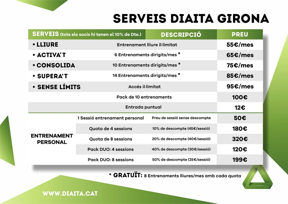 Tarifes Girona 2026 · Entrenament i quotes