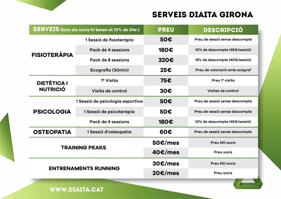 Tarifes Girona 2026 · Salut i serveis